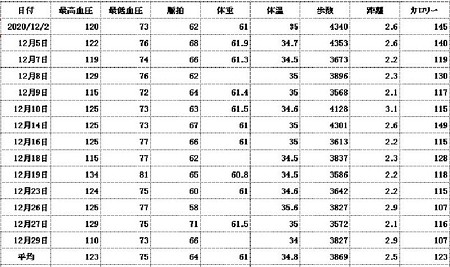 健康記録