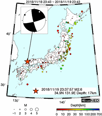 Hi-net̃f[^ώ@X144 	->摜>280 