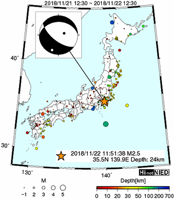 Hi-net̃f[^ώ@X144 	->摜>280 