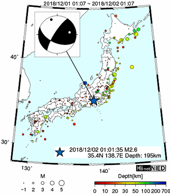 Hi-net̃f[^ώ@X144 	->摜>280 