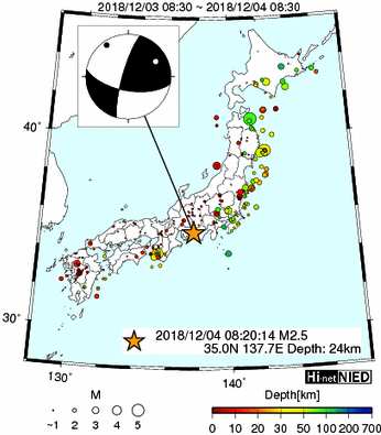 Hi-net̃f[^ώ@X144 	->摜>280 