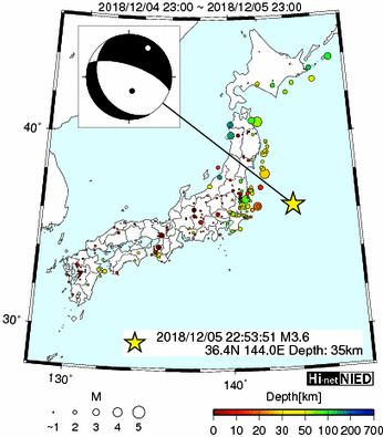 Hi-net̃f[^ώ@X144 	->摜>280 