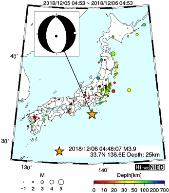 Hi-net̃f[^ώ@X144 	->摜>280 