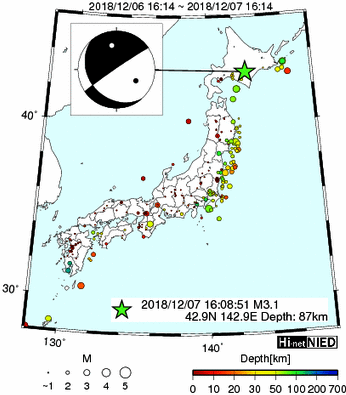 Hi-net̃f[^ώ@X144 	->摜>280 