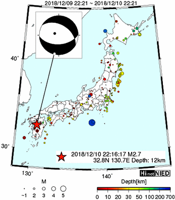 Hi-net̃f[^ώ@X144 	->摜>280 