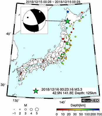 Hi-net̃f[^ώ@X144 	->摜>280 