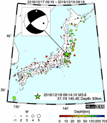 Hi-net̃f[^ώ@X144 	->摜>280 