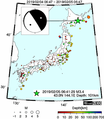 Hi-net̃f[^ώ@X146 	->摜>277 