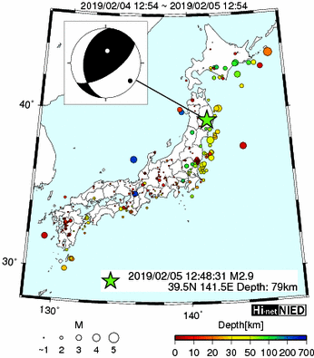 Hi-net̃f[^ώ@X146 	->摜>277 