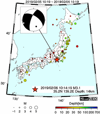 Hi-net̃f[^ώ@X146 	->摜>277 