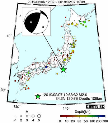 Hi-net̃f[^ώ@X146 	->摜>277 