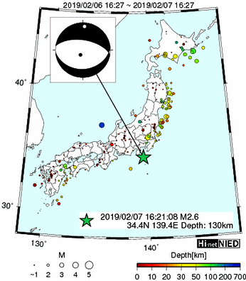 Hi-net̃f[^ώ@X146 	->摜>277 