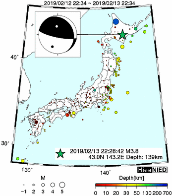 Hi-net̃f[^ώ@X146 	->摜>277 