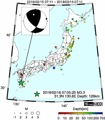 Hi-net̃f[^ώ@X146 	->摜>277 