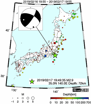 Hi-net̃f[^ώ@X146 	->摜>277 