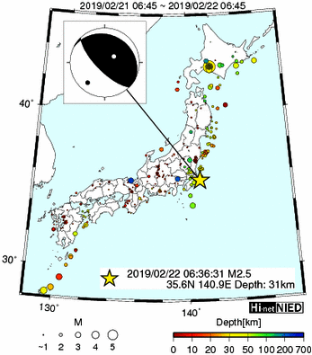 Hi-net̃f[^ώ@X146 	->摜>277 