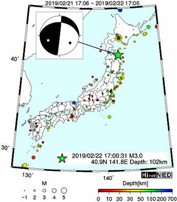 Hi-net̃f[^ώ@X146 	->摜>277 