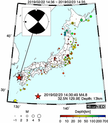 Hi-net̃f[^ώ@X146 	->摜>277 