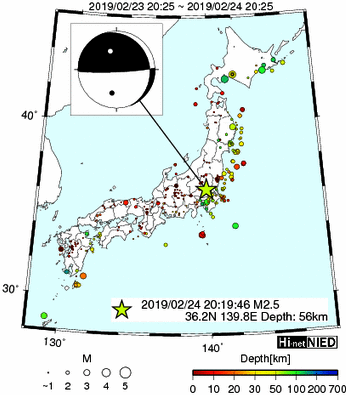 Hi-net̃f[^ώ@X146 	->摜>277 