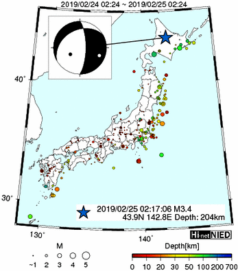 Hi-net̃f[^ώ@X146 	->摜>277 