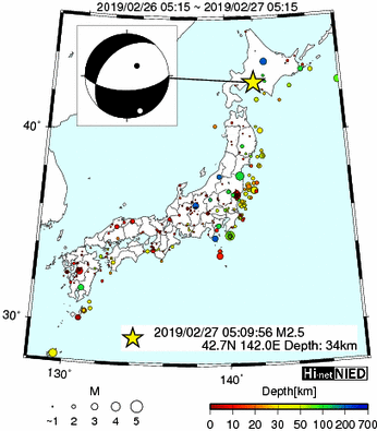 Hi-net̃f[^ώ@X146 	->摜>277 