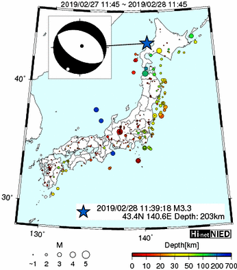 Hi-net̃f[^ώ@X146 	->摜>277 