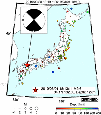 Hi-net̃f[^ώ@X146 	->摜>277 