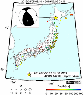 Hi-net̃f[^ώ@X146 	->摜>277 