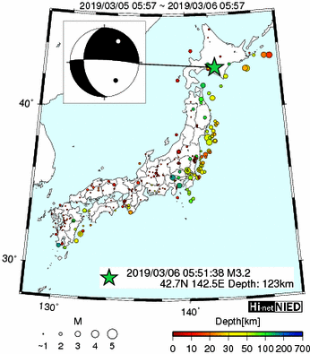 Hi-net̃f[^ώ@X146 	->摜>277 