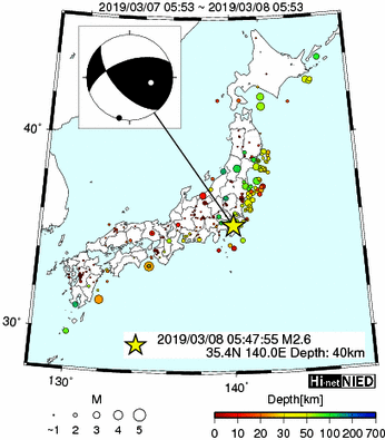 Hi-net̃f[^ώ@X146 	->摜>277 