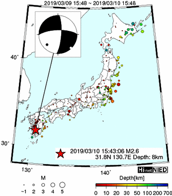 Hi-net̃f[^ώ@X146 	->摜>277 