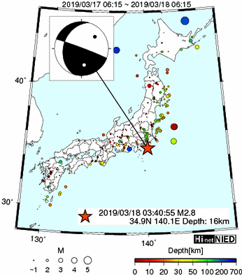 Hi-net̃f[^ώ@X146 	->摜>277 