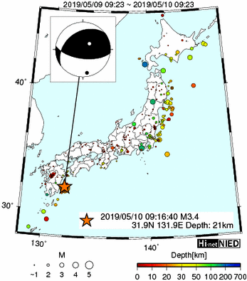 Hi-net̃f[^ώ@X148 	->摜>615 