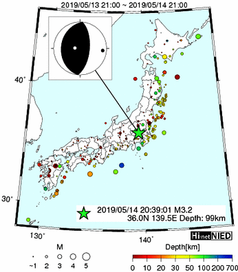 Hi-net̃f[^ώ@X148 	->摜>615 