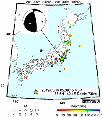 Hi-net̃f[^ώ@X148 	->摜>615 