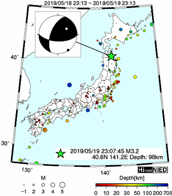 Hi-net̃f[^ώ@X148 	->摜>615 