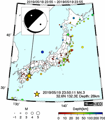 Hi-net̃f[^ώ@X148 	->摜>615 