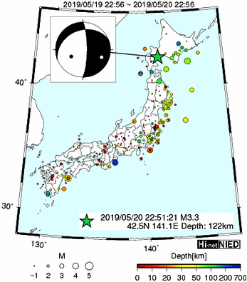 Hi-net̃f[^ώ@X148 	->摜>615 