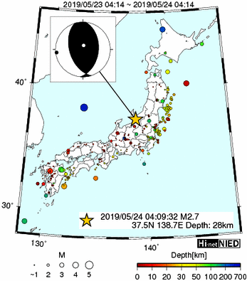 Hi-net̃f[^ώ@X148 	->摜>615 