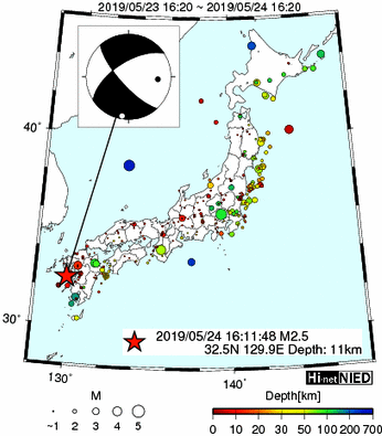 Hi-net̃f[^ώ@X148 	->摜>615 