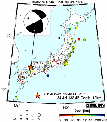 Hi-net̃f[^ώ@X148 	->摜>615 