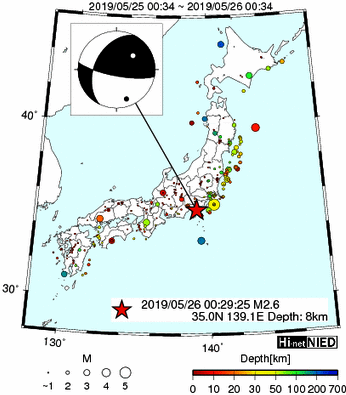 Hi-net̃f[^ώ@X148 	->摜>615 