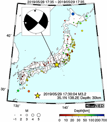 Hi-net̃f[^ώ@X148 	->摜>615 