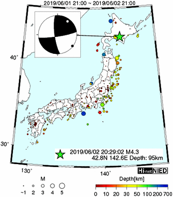 Hi-net̃f[^ώ@X148 	->摜>615 