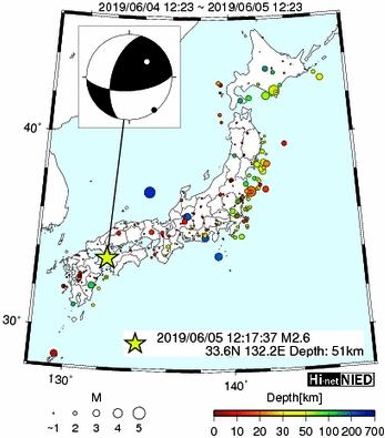 Hi-net̃f[^ώ@X148 	->摜>615 