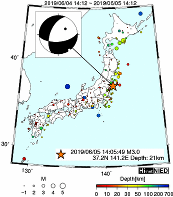 Hi-net̃f[^ώ@X148 	->摜>615 