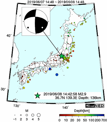 Hi-net̃f[^ώ@X148 	->摜>615 