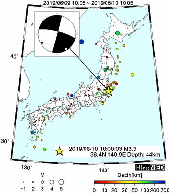 Hi-net̃f[^ώ@X148 	->摜>615 