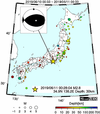 Hi-net̃f[^ώ@X148 	->摜>615 