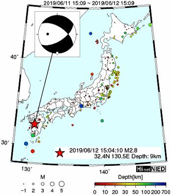 Hi-net̃f[^ώ@X148 	->摜>615 